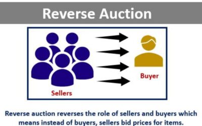 Transform Your Purchasing: The Potential of Software for Reverse Auctions
