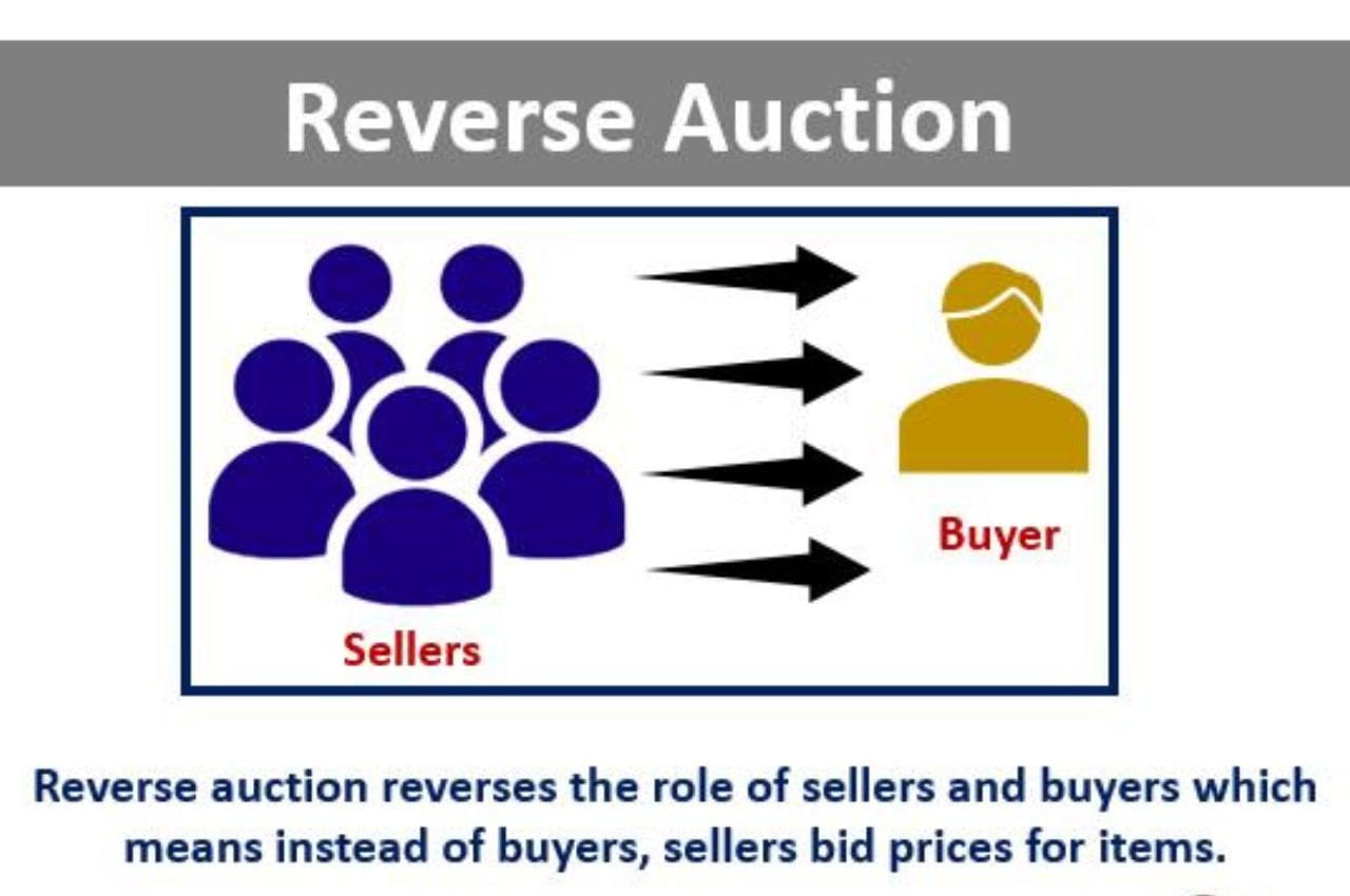 Transform Your Purchasing: The Potential of Software for Reverse Auctions