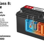 Automotive Batteries Are an Example of Which Hazard Class? Full Explanation & Safety Guide Automotive Batteries Are an Example of Which Hazard Class